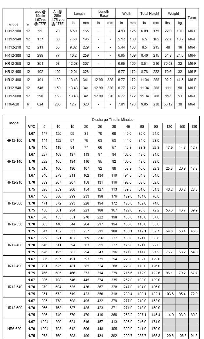 Technical information for the Energy Storage Battery