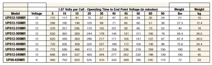 Technical information for the High Rate Battery