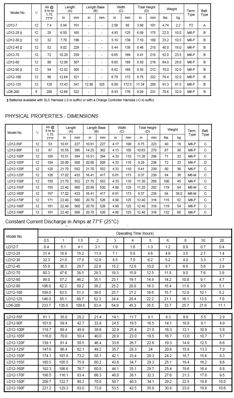 Technical information for the Long Duration Battery